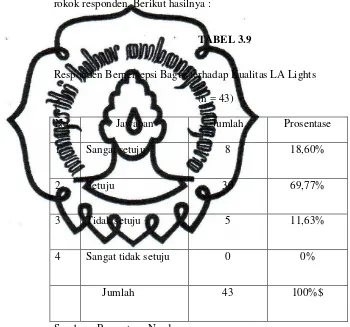 TABEL 3.9 Responden Berpersepsi Bagus terhadap Kualitas LA Lights 