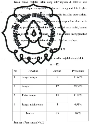 TABEL 3.21 