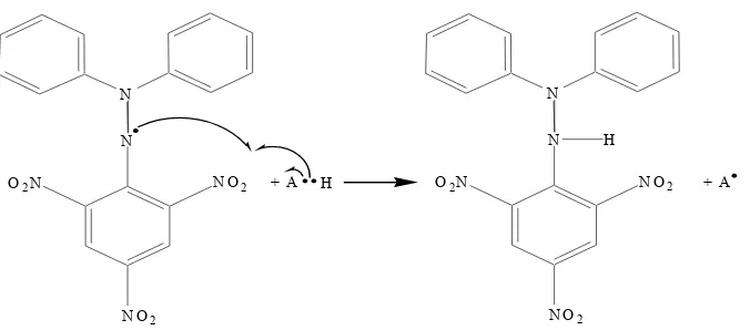 Gambar 1. Reaksi Radikal DPPH dengan Antioksidan (Windono et al., 2001) 