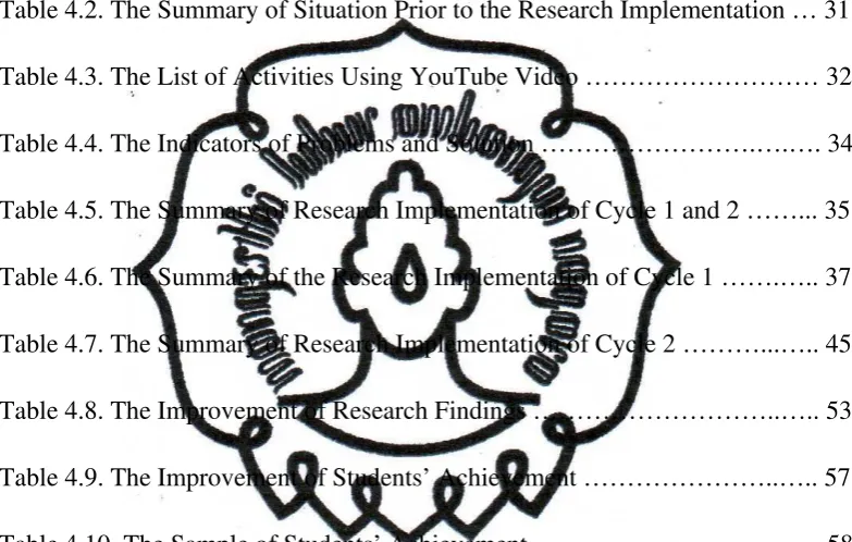 Table 4.10. The Sample of Students’ Achievement ………………………..….. 58  