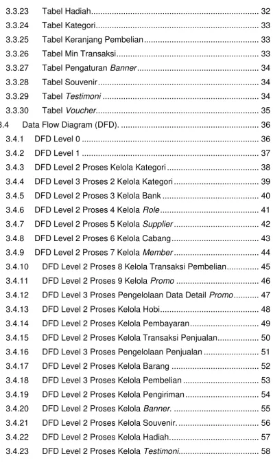 Tabel Hadiah ........................................................................