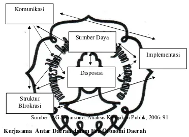   Gambar 2.2 