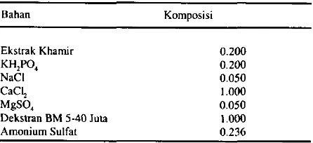 Tabel 1. Komposisi media produksi Winarni 1995