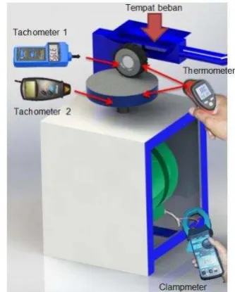 Gambar 13. Laboratory Test Machines 