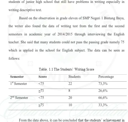 Table. 1.1 The Students’ Writing Score 
