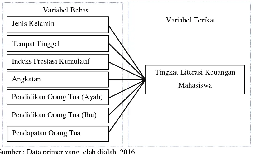 Gambar 2.1 Kerangka Pemikiran Teoritis 