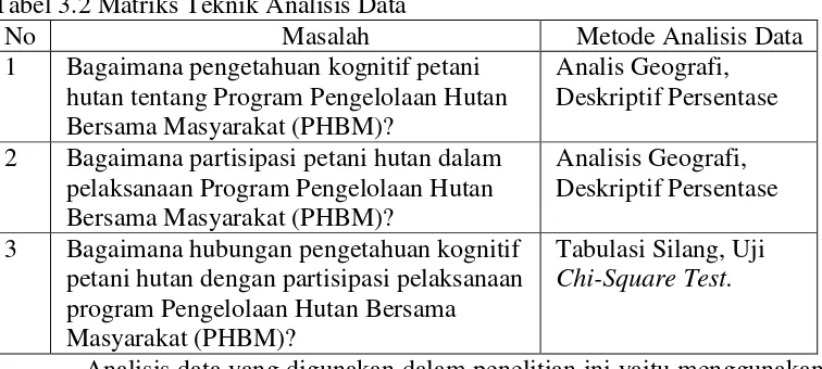 Tabel 3.2 Matriks Teknik Analisis Data 
