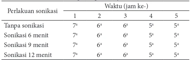 Tabel 1 Nilai organoleptik kenampakan illet ikan nila