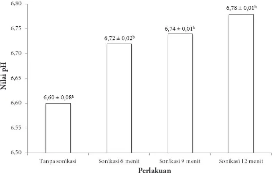 Tabel 3 Nilai organoleptik tekstur illet ikan nila