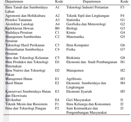 Tabel 1 Objek penelitian 