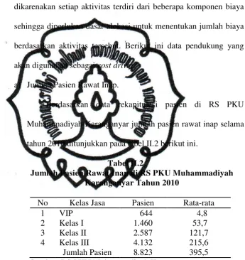 Tabel II.2 