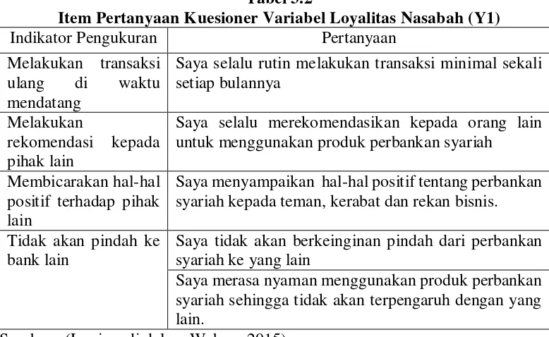 Tabel 3.2 Item Pertanyaan Kuesioner Variabel Loyalitas Nasabah (Y1) 