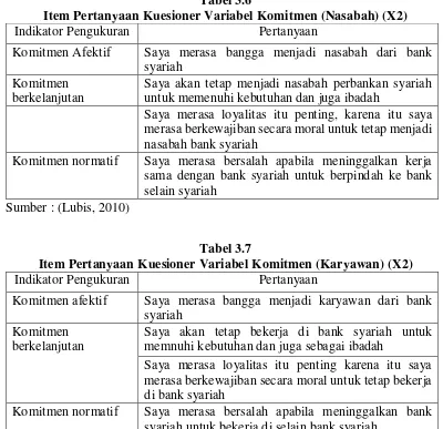 Tabel 3.6 Item Pertanyaan Kuesioner Variabel Komitmen (Nasabah) (X2) 