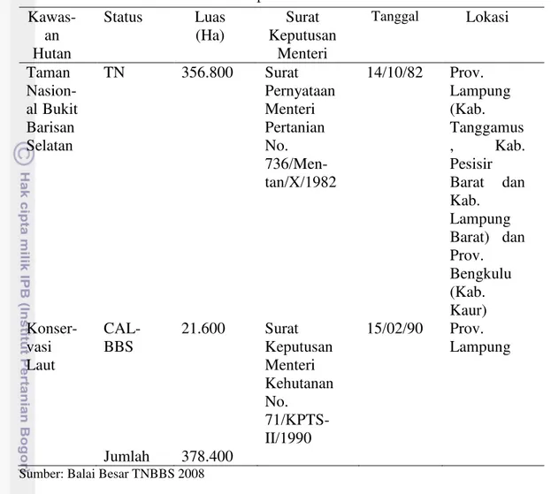 Tabel 3  Penetapan kawasan TNBBS   Kawas-an  Hutan  Status  Luas (Ha)  Surat  Keputusan Menteri  Tanggal Lokasi  Taman  Nasion-al Bukit  Barisan  Selatan  TN  356.800  Surat  Pernyataan Menteri Pertanian No