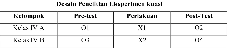 Tabel 3.1 Desain Penelitian Eksperimen kuasi 