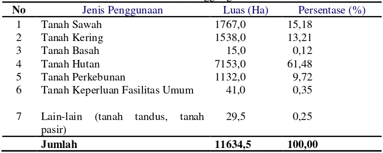 Tabel 2 . Tata Guna Lahan Kecamatan Nanggung Tahun 2006