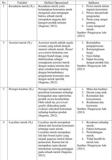 Tabel 3.2 Definisi Operasional Penelitian 
