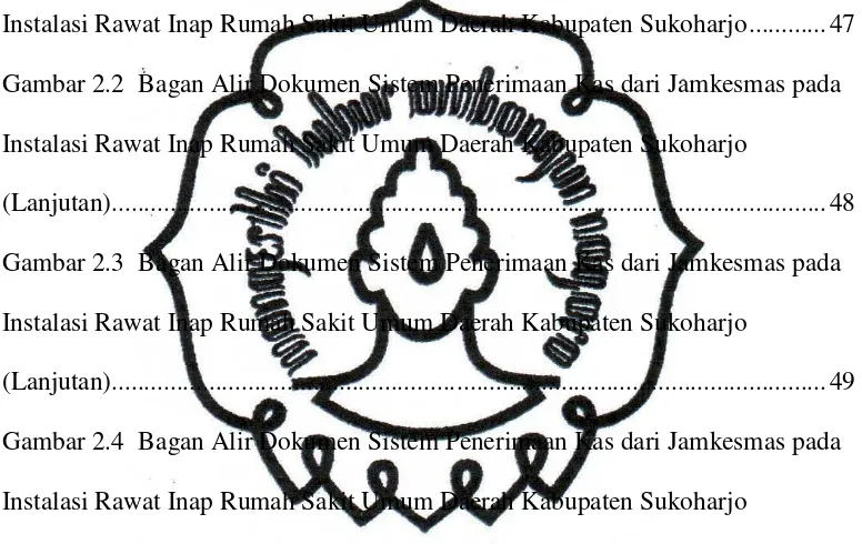 Gambar 2.2 Bagan Alir Dokumen Sistem Penerimaan Kas dari Jamkesmas pada 