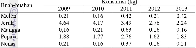 Tabel 2 Konsumsi kelompok buah per kapita di Indonesia tahun 2009-2013 Konsumsi (kg) 