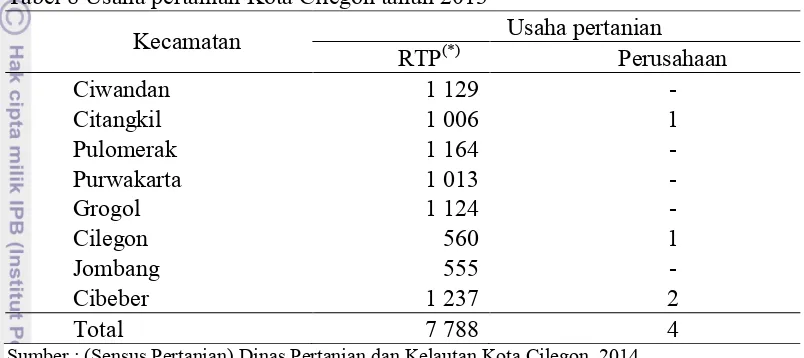 Tabel 9 Populasi penduduk Kota Cilegon menurut umur tahun 2013 