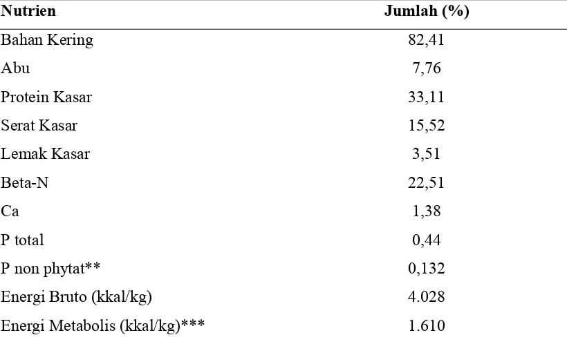 Tabel 3. Komposisi Nutrien Tepung Daun Katuk*(As fed) 