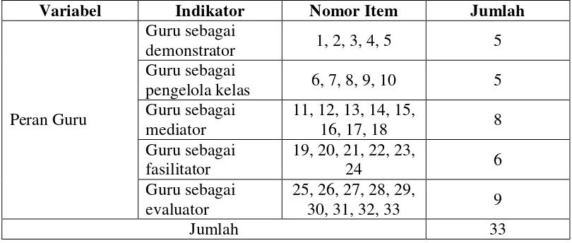 Tabel 3.4 Rekapitulasi Uji Validitas Butir Angket Uji Coba dengan rtabel= 0,361; 