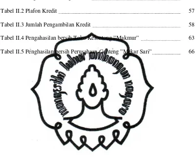 Tabel II.1 Tingkat Suku Bunga Kredit  