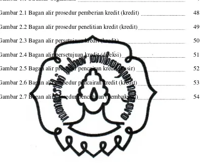 Gambar 1.1 Struktur Organisasi  