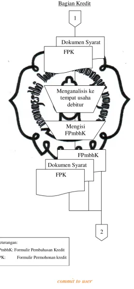   Gambar 2.2 
