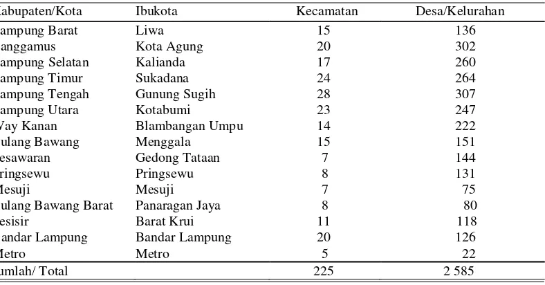 Tabel 8 Pembagian wilayah administrasi provinsi Lampung tahun 2014 
