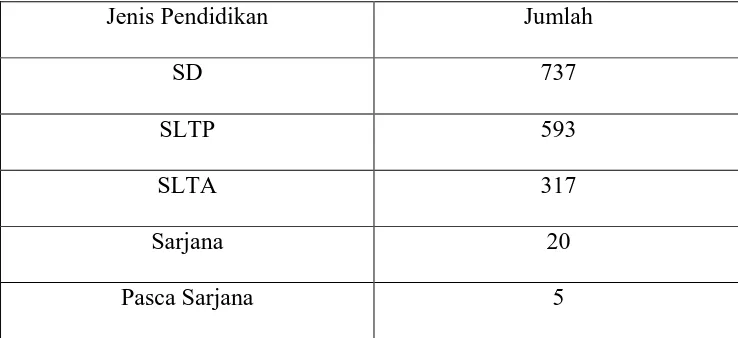 Tabel Klasifikasi Penduduk di Desa Padang Halaban 