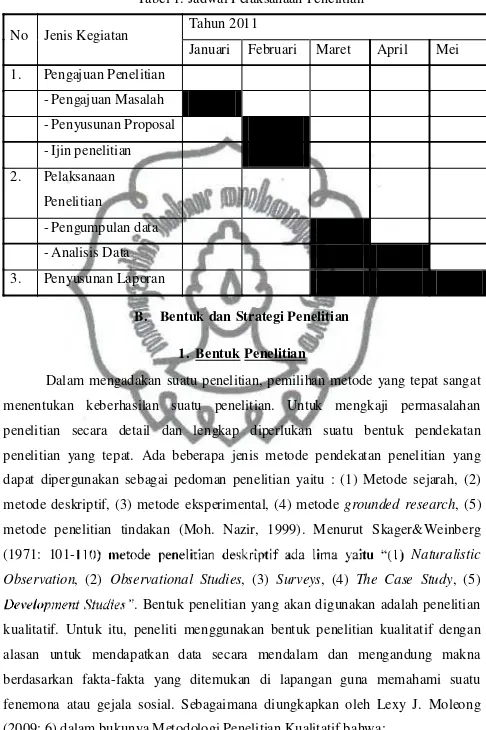 Tabel 1. Jadwal Pelaksanaan Penelitian