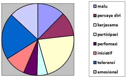 Tabel 4.5  