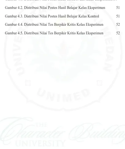 Gambar 4.1. Distribusi Nilai Pretes Kelas Kontrol dan Kelas Eksperimen 50  