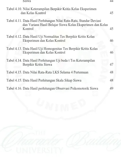 Tabel 4.10. Nilai Keterampilan Berpikir Kritis Kelas Eksperimen  dan Kelas Kontrol      