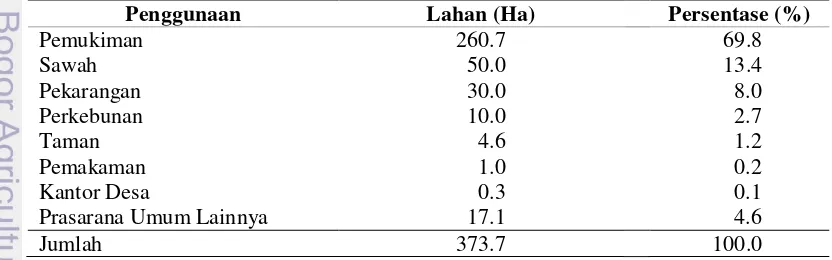 Tabel 1 Luas wilayah dan persentase alokasi penggunaan lahan di Desa 