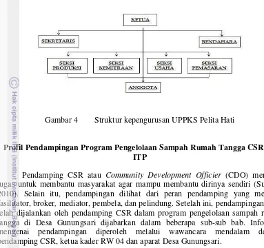 Gambar 4 Struktur kepengurusan UPPKS Pelita Hati 