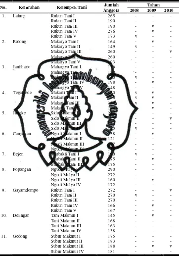 Tabel 3.1 Data Kelompok Tani Kecamatan Karanganyar Pada Program BLBU Padi Hibrida. 