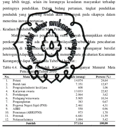 Table 4.4. Keadaan Penduduk Kecamatan Karanganyar Menurut Mata 