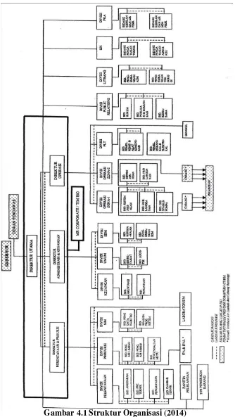 Gambar 4.1 Struktur Organisasi (2014) 