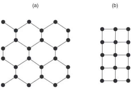Fig. 8.Schematic illustrations of crystalline Si structure viewed from the(a) h110i on Si(110) and (b) h001i on Si(001) substrates.
