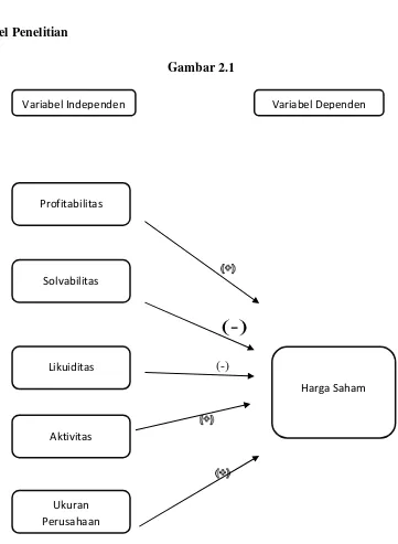  Gambar 2.1 Variabel Independen 