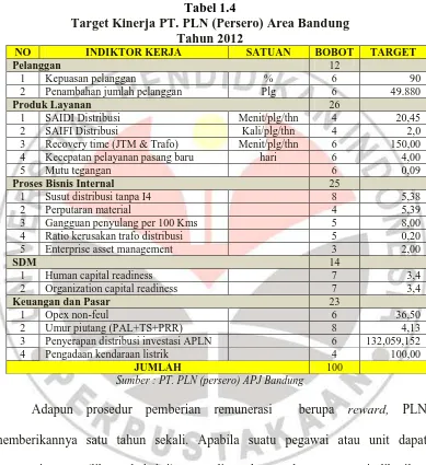 Tabel 1.4 Target Kinerja PT. PLN (Persero) Area Bandung 
