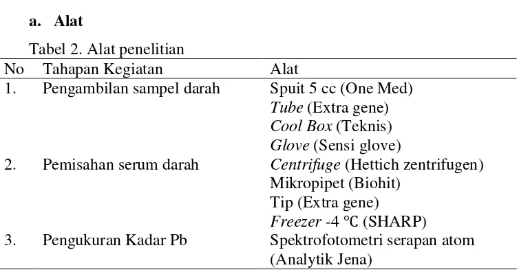 Tabel 2. Alat penelitian 