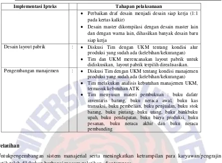 Gambar draf desain motif tersebut kemudian didiskusikan bersama pemilik UKM, kemudian 