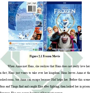 Figure 2.1 Frozen Movie 
