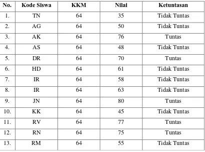 Tabel 1.1 