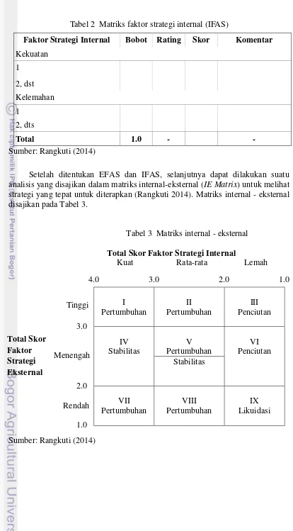Tabel 3  Matriks internal - eksternal 