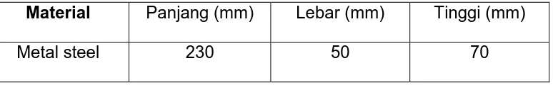 Tabel 3.2. Spesifikasi Mold 