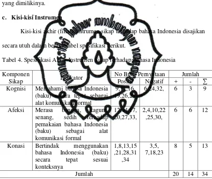 Tabel 4. Spesifikasi Akhir Instrumen Sikap terhadap Bahasa Indonesia  